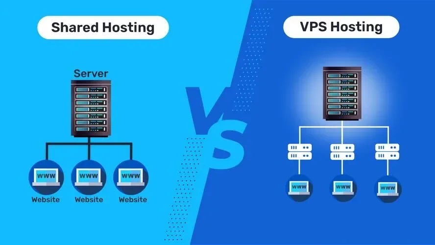 Shared Hosting vs VPS Hosting in India