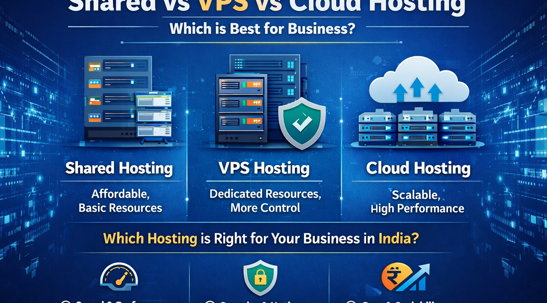 Shared vs VPS vs Cloud Hosting
