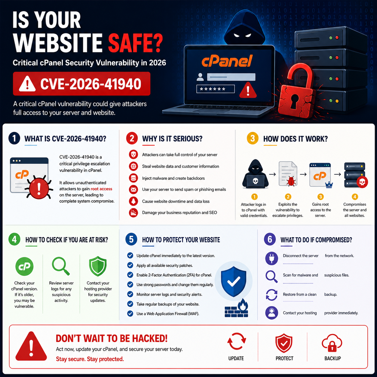 Is Your Website Safe? cPanel Security Vulnerability 2026 Fixes